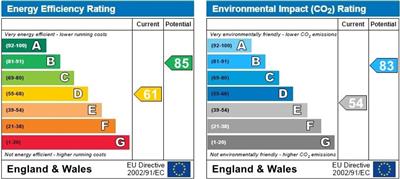 EPC for Gilbert Crescent, Llanelli